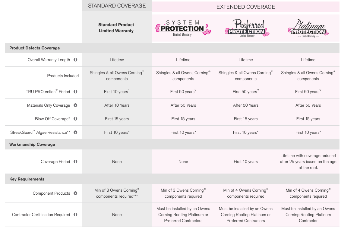 Lone Star Roofing Images