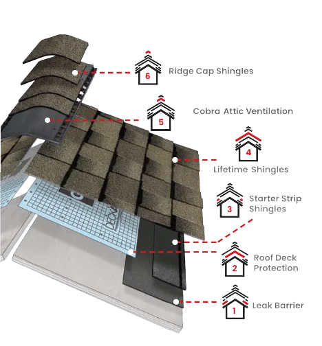 Lone Star RoofingImages